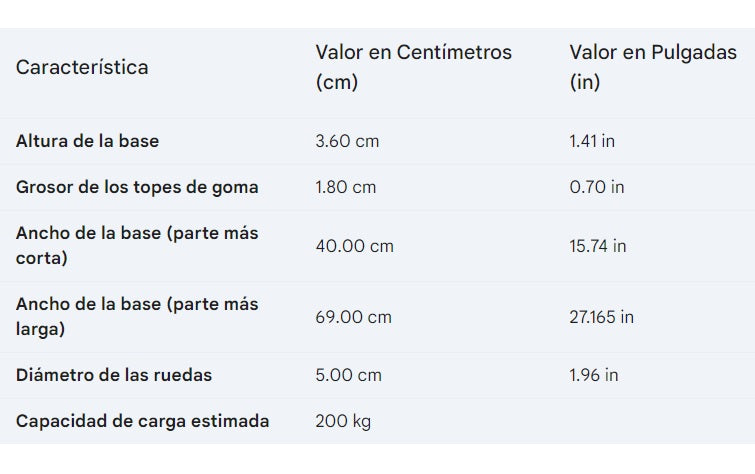 Super deslizador - Sistema de ruedas para muebles
